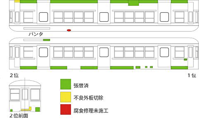 ２０１７年秋－２０１８年夏までの進捗