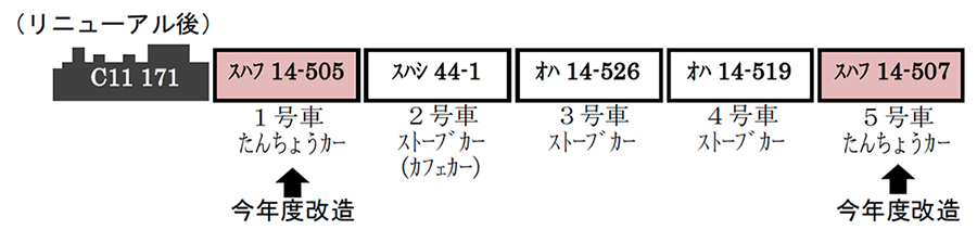 リニューアル後