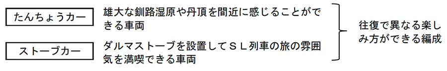 たんちょうカー
ストーブカー