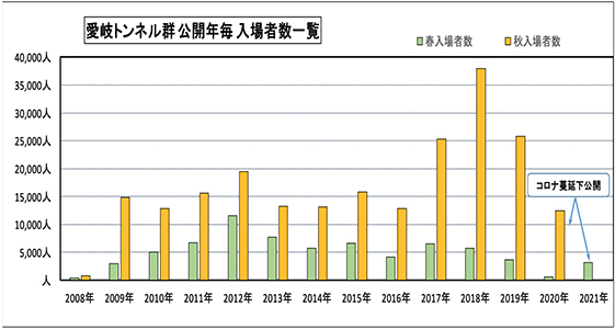 入場者数一覧