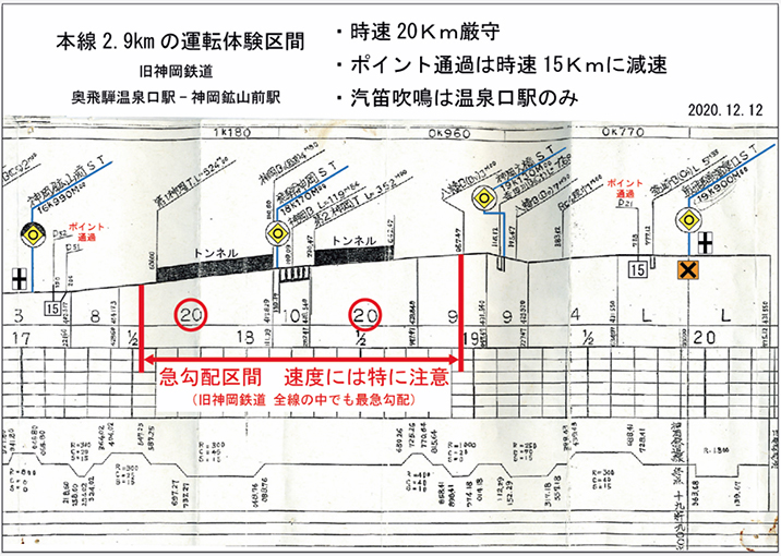 運転体験区間