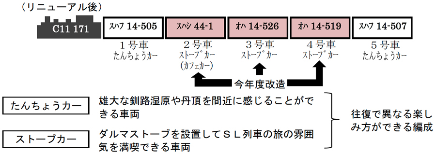 リニューアル後